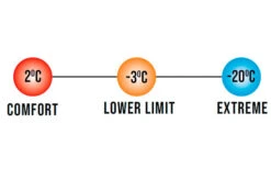 Vango Radiate Single Deckenschlafsack Schwarz -Fiammathle Geschaft 307128 2716910