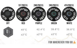 Vango Radiate Single Deckenschlafsack Schwarz -Fiammathle Geschaft 307138 2716916