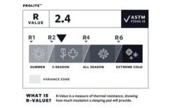 Therm-a-Rest ProLite Poppy Isomatte Regular -Fiammathle Geschaft 512073 3348368