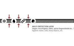 Wechsel Mateno M IXPE Isomatte 180 X 55 X 1 Cm -Fiammathle Geschaft 554665 3579244