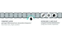 Wechsel Nubo L Air Isolierte Luftmatratze 198 X 63 X 9 Cm -Fiammathle Geschaft 554719 3590450