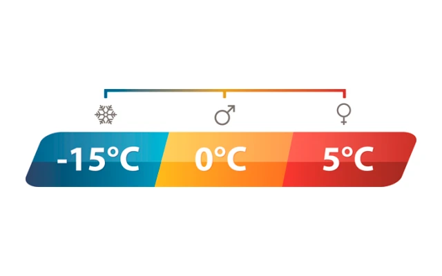 Outwell Camper R Schlafsack 7 Outwell Camper R Schlafsack – Bild 5