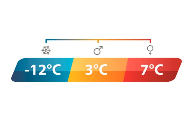 Outwell Constellation Links DS Schlafsack 8 Outwell Constellation Links DS Schlafsack – Bild 6