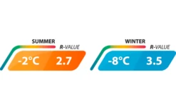 Outwell Dreamboat Single Selbstaufblasende Liegematte 200 X 77 Cm -Fiammathle Geschaft 780206 5165564