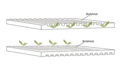 Outwell Dreamboat Double Selbstaufblasende Liegematte 200 X 132 Cm 7 Outwell Dreamboat Double Selbstaufblasende Liegematte 200 X 132 Cm -Fiammathle Geschaft 780209 5168000