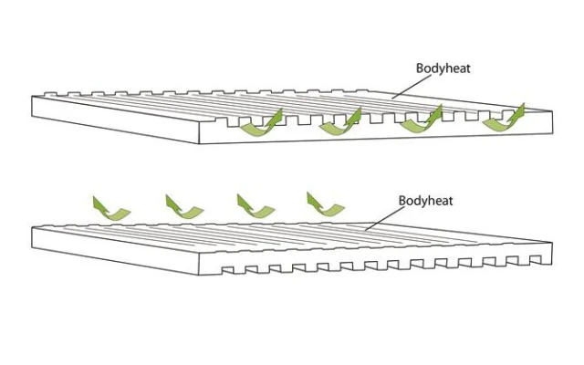 Outwell Dreamboat Double Selbstaufblasende Liegematte 200 X 132 Cm 5 Outwell Dreamboat Double Selbstaufblasende Liegematte 200 X 132 Cm – Bild 3