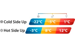 Outwell Contour Lux Double -Fiammathle Geschaft 797939 5233469